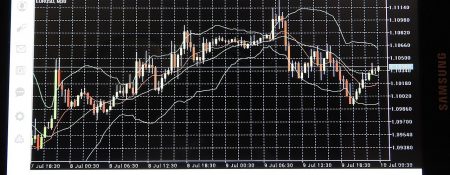 What Factors Are Affecting the Forex Prices? - Coming Soon in UAE   